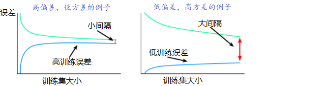 例子
