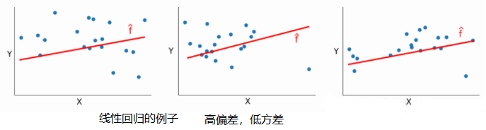 线性回归