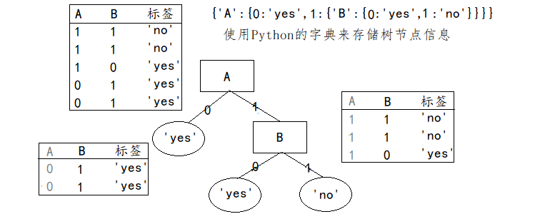 简单例子