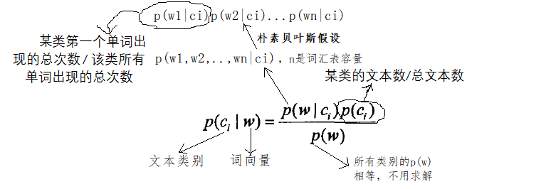 计算概率