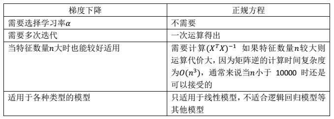 比较