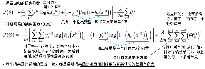 损失函数