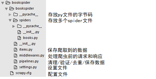 工程目录