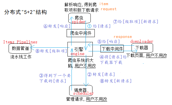 爬虫框架