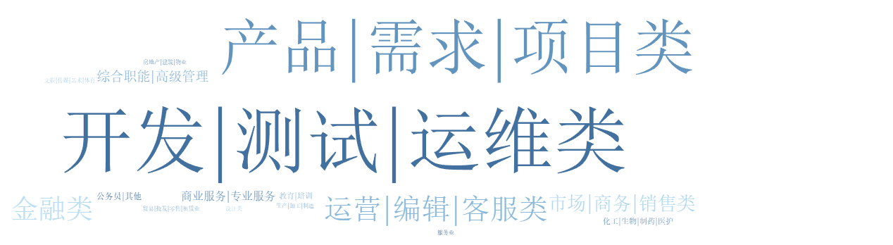 词云1