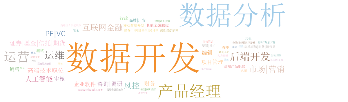 词云2