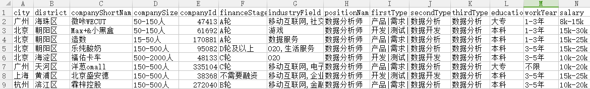 表格